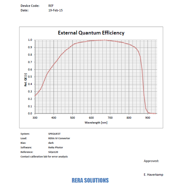 ラドバウド大学ナイメーヘンPV測定施設による測定結果：外部量子効率