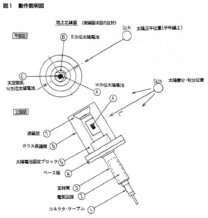 図1 動作説明図