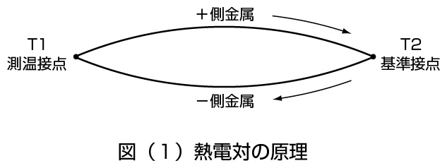 熱電対の原理